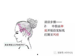 成人头部推拿教程视频,轻松掌握成人头部按摩技巧